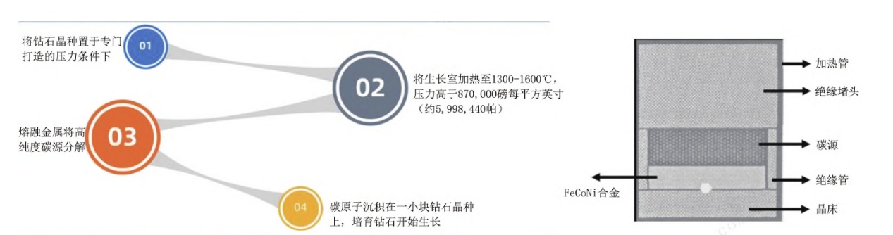 钻石也能“种”出来？(图2)