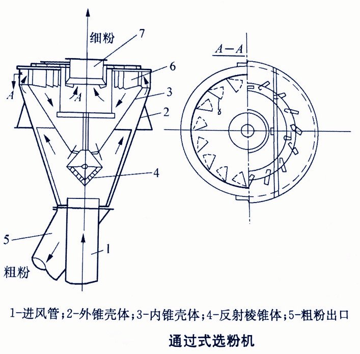 一大波流体系统分级设备原理图来袭