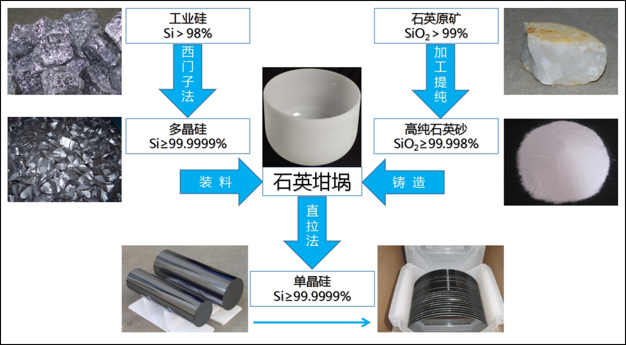 硅时代，不可替代的石英砂_中国纳米行业门户