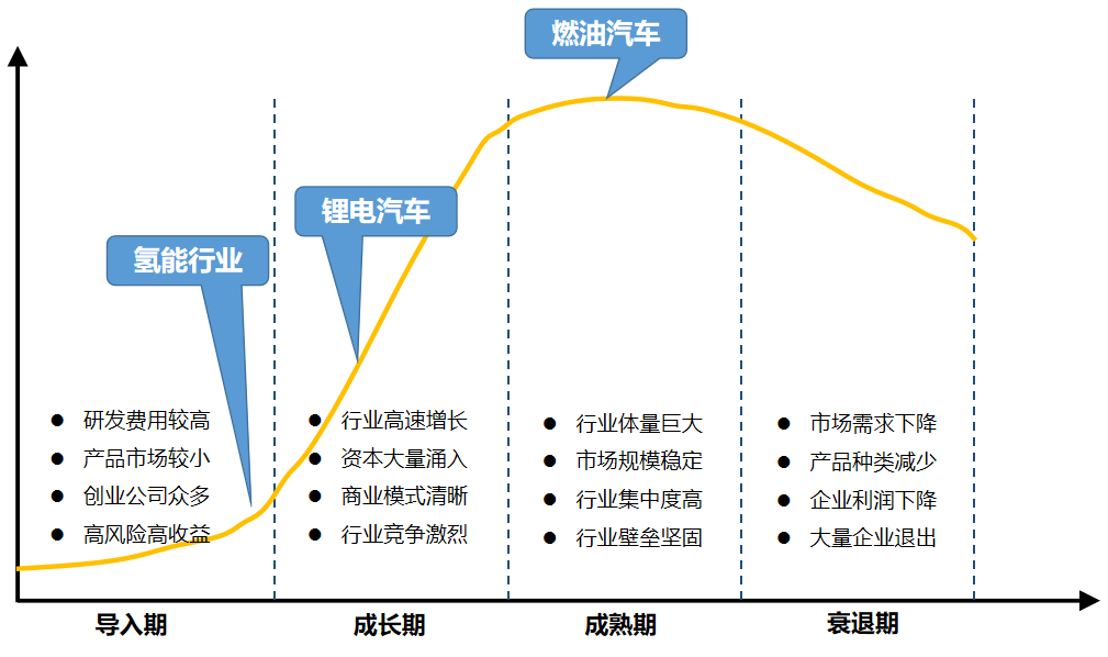 8家氢能IPO公司财务分析:氢能产业发展到哪了?_中国纳米行业门户