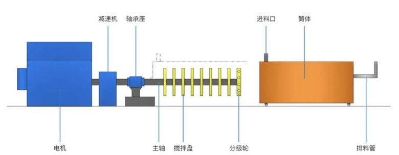派勒超大型艾萨磨®ISAMILL®在有色金属矿的试验应用_中国纳米行业门户