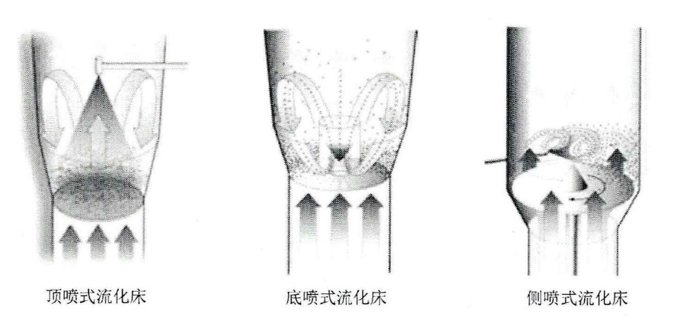 讨论流化床制粒时,我们在讨论什么?_中国纳米行业门户