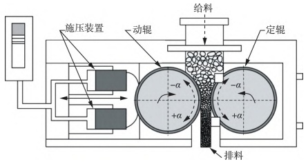 高压辊磨机,能有多高级?最先进的碎磨技术之一_中国纳米行业门户